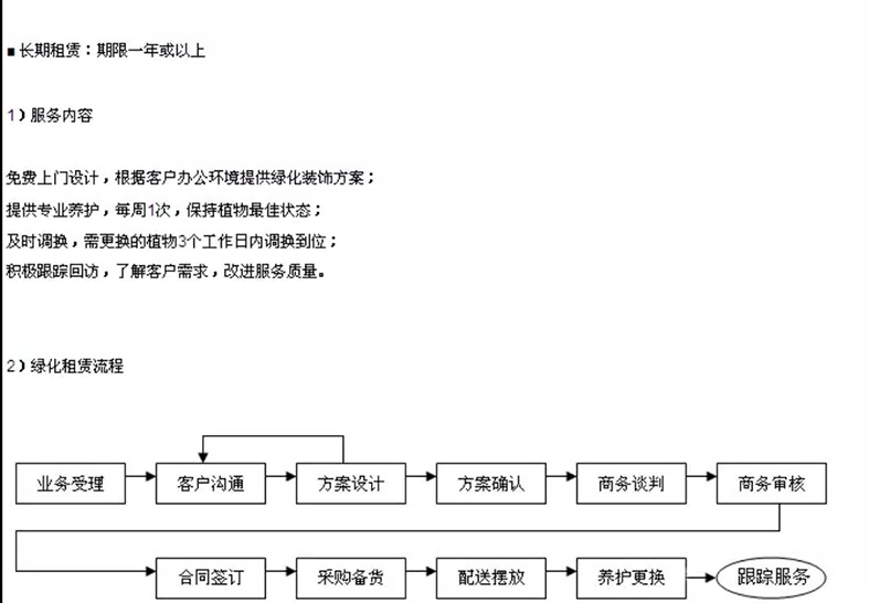 绿植租赁